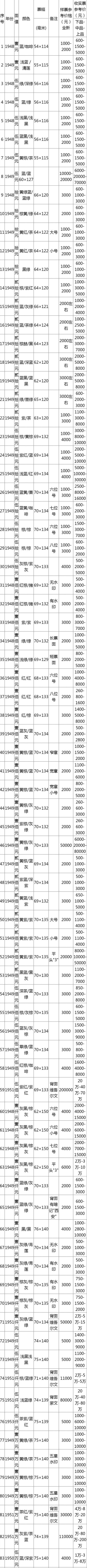 ��һ�������