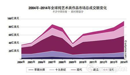 2014�����������г����� ����ȫ���𲽸���