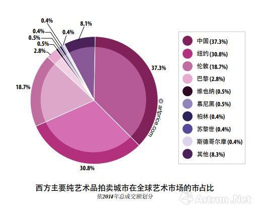 2014�����������г����� ����ȫ���𲽸���