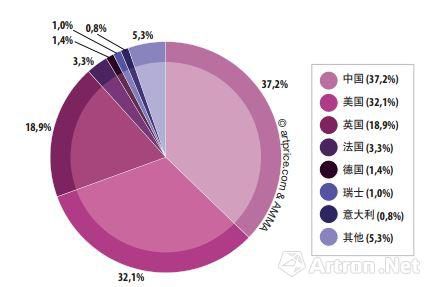 2014�����������г����� ����ȫ���𲽸���