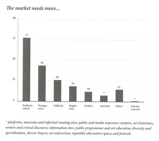 ͼ��3����Դ��Narratives in Malaysian Art 3-Infrastructures��published by Rogue Art@2016��