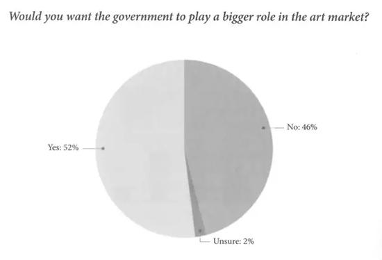 ͼ��2����Դ��Narratives in  Malaysian  Art 3-Infrastructures, published by Rogue Art@2016��