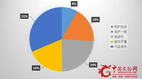 ���Ǳ��ƻ������ͳ��