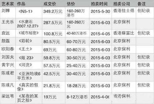 �����г���ȵ��� ���������һ��δ���³裿