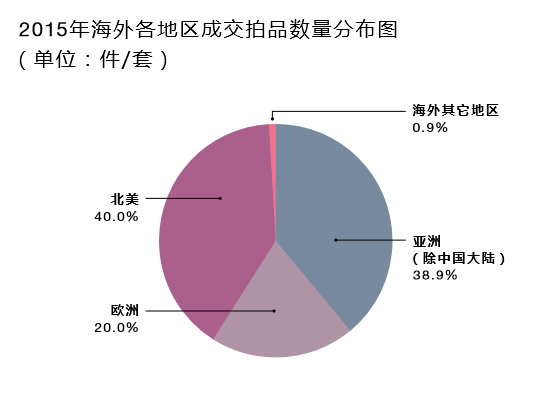 ��2015����й���������Ʒ�����걨���ܶ���ʲô