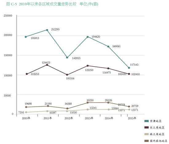 ��2015����й���������Ʒ�����걨���ܶ���ʲô