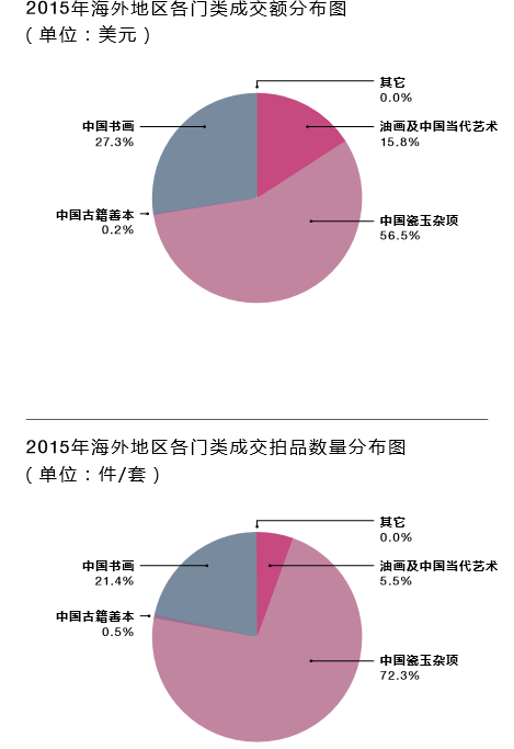 ��2015����й���������Ʒ�����걨���ܶ���ʲô