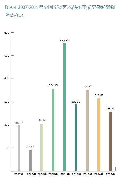 ��2015����й���������Ʒ�����걨���ܶ���ʲô