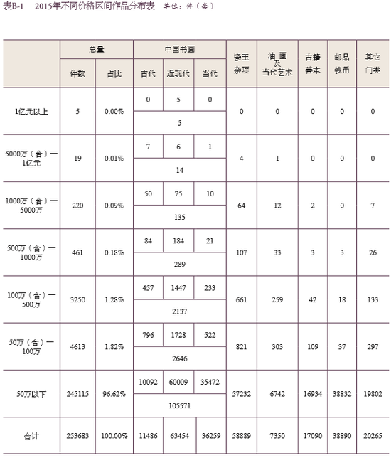 ��2015����й���������Ʒ�����걨���ܶ���ʲô