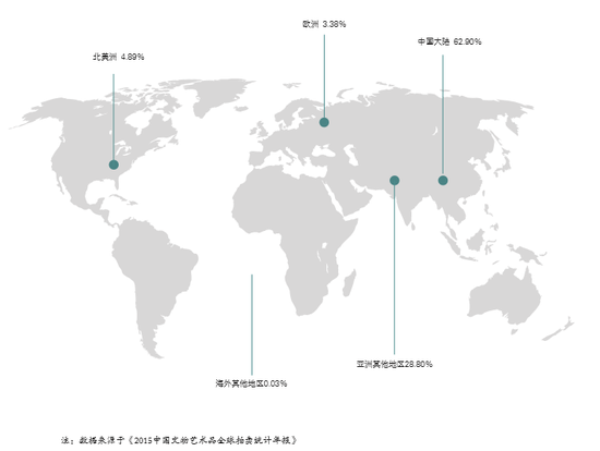 ��2015����й���������Ʒ�����걨���ܶ���ʲô