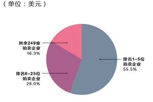 ��2015����й���������Ʒ�����걨���ܶ���ʲô